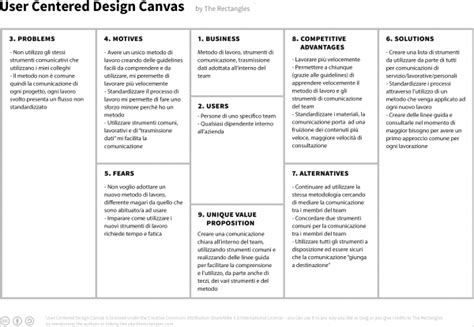 Ux Designers Tool User Centered Design Canvas