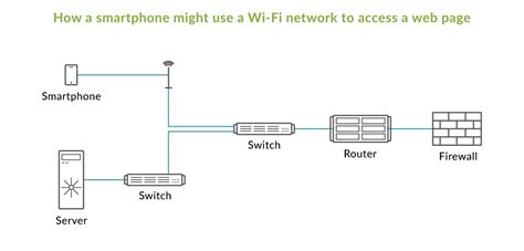 Juniper Là Gì Tổng Quan Thiết Bị Juniper Networks