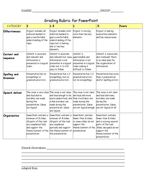 Powerpoint Rubric Template