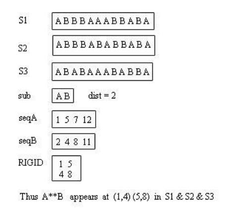 Rigid Gapped Subsequence | Download Scientific Diagram