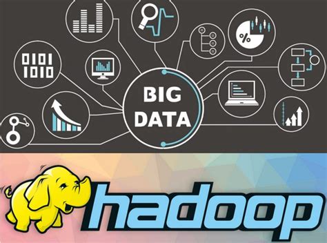 Bigdata And Hadoop Certificate Program Techpointer Learning Hub