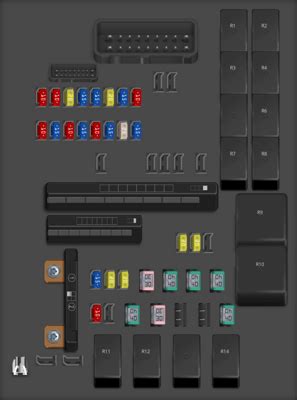 Diagrama De Fusibles Kia Forte 2021 Opinautos
