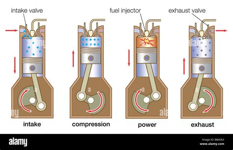 Two Stroke Diesel Engine Cycle