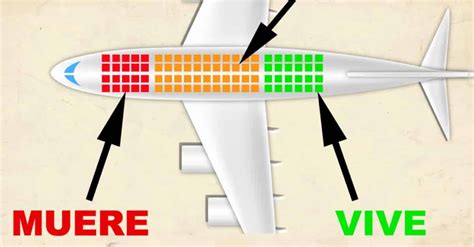 Te Enseñamos A Escoger El Asiento Más Seguro En Estos 6 Medios De