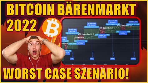 Bitcoin B Renmarkt Das Worst Case Szenario Wenn Das Passiert