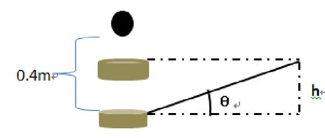 schematic diagram   motion system  scientific diagram