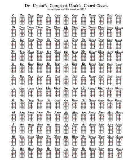 Guitar/Ukulele Chords - MPI Orchestra