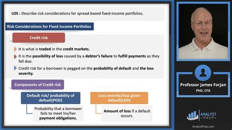 Structured Financial Instruments Cfa Frm And Actuarial Exams Study