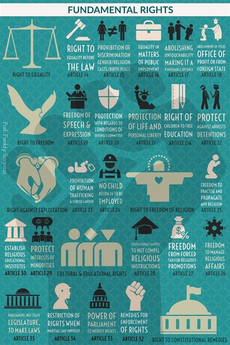 Poster On Fundamental Rights Wigrasa
