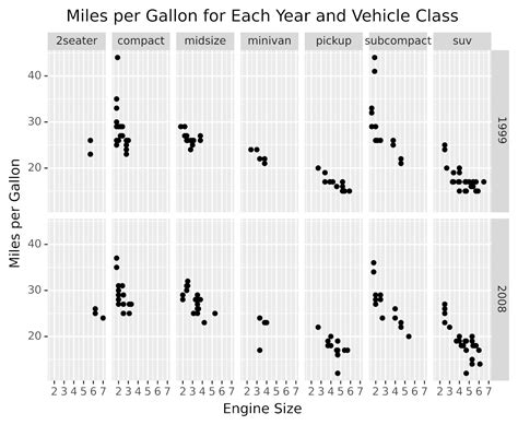 Using Ggplot In Python Visualizing Data With Plotnine Real Python