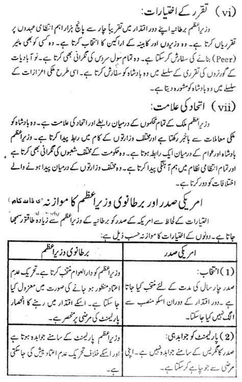 Ma Political Science Comparative Political Systems Notes Page No Of