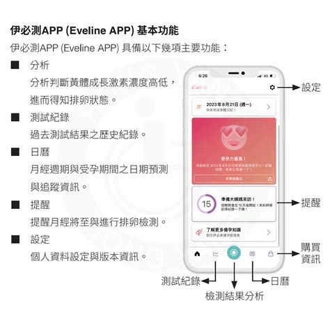 Eveline 伊必測 Ai智慧科技備孕 排卵檢測系統 排卵檢測器 補充包 宏陽復健器材中心
