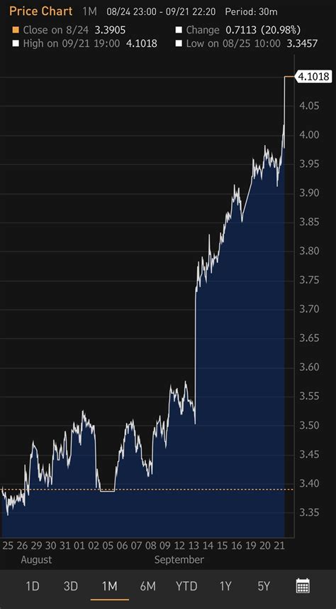 Economista Flaite On Twitter Con El Alza De De La Fed Las Tasas