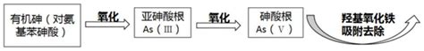 一种利用亚硫酸盐与铁盐催化氧化体系去除水中砷的方法与流程