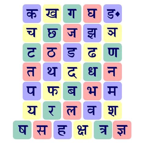 Consonants And Vowels In Hindi