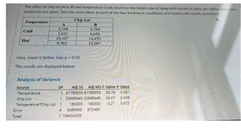 Solved Identify The Doe With Respect To The Terminology A