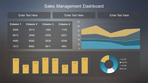 Powerpoint Dashboard Template Free - Sarseh.com