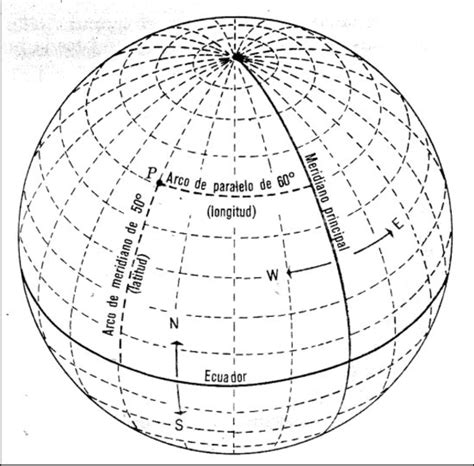 3 Longitud Y Latitud Figura Tomada Del Libro Geografía Física De Download Scientific Diagram