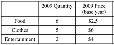 Ap Macroeconomics Unit Review Flashcards Quizlet