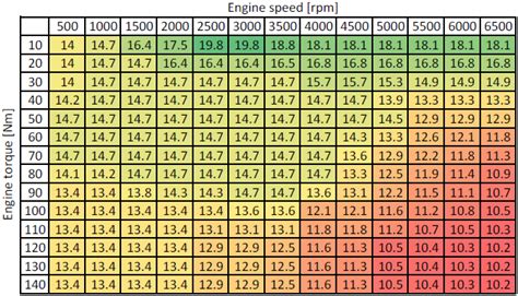 Air-fuel ratio, lambda and engine performance – x-engineer.org