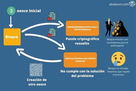 Qué Es Blockchain Aprende La Tecnología De Cadena De Bloques