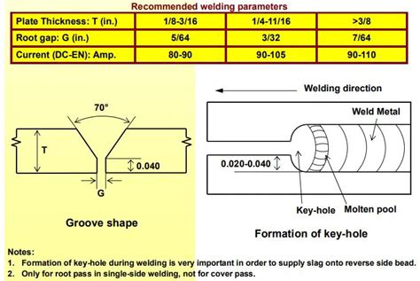 How TIG Welding Without Gas Works Learnweldingsymbols