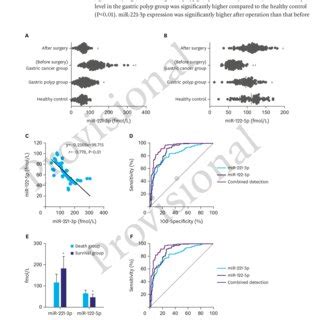 Clinical Value Of Serum Mir P And Mir P Levels In Diagnosis