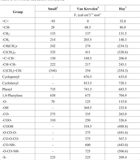 Table 5 From Experimental Methods Of Evaluation And Calculation Of