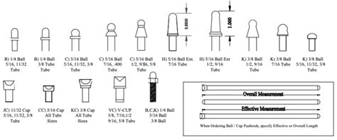 Custom Pushrod Order Form - Manton Racing Prodcuts