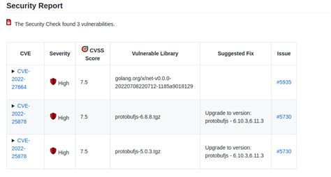 Cve 2022 27664 High Detected In Xnet V000