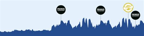 Baloise Belgium Tour Parcours Et Profil Des Tapes Videos De Cyclisme