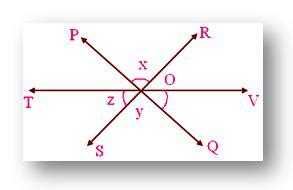 Vertically Opposite Angles | Worked-out Problems on Vertically Opposite ...