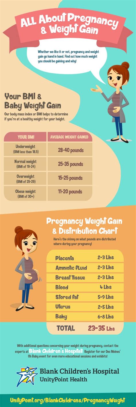 26 Cheat Sheets Every Pregnant And New Mom Needs Pregnancy Weight Gain