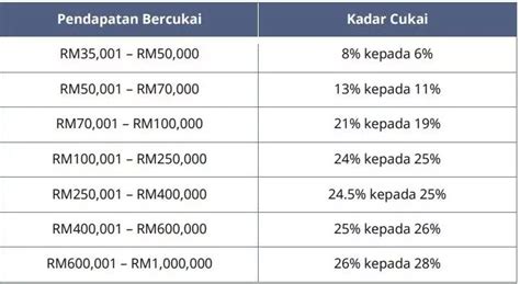 11 Insentif Bajet 2023 Anda Perlu Tahu