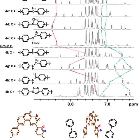 H Nmr Spectra Of Rotaxanes Ai Mhz Cdcl K