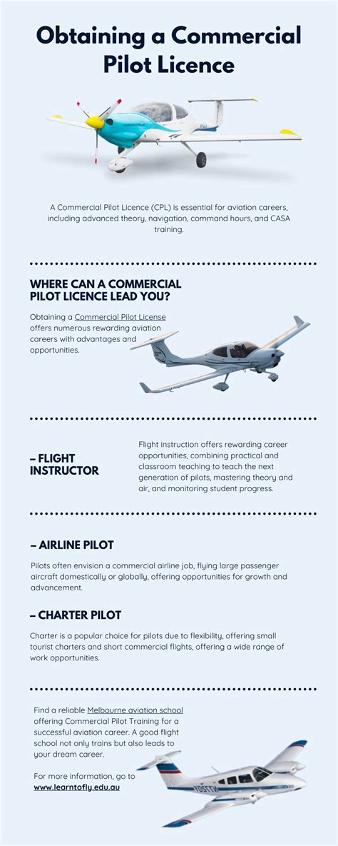 Ppt Obtaining A Commercial Pilot Licence Powerpoint Presentation