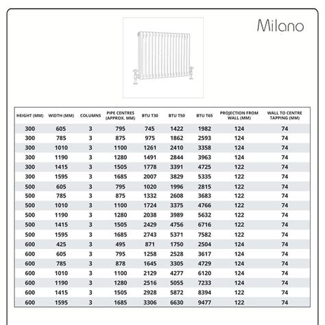 Milano Windsor Anthracite Traditional Horizontal Triple Column