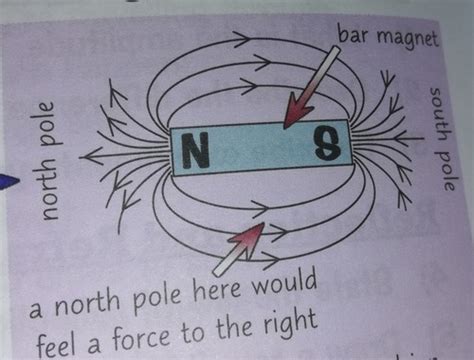 Magnetism And Electromagnetism Flashcards Quizlet