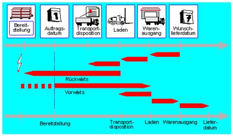 Druckansicht In Sap Aus Einem Externen Oms Erzeugen