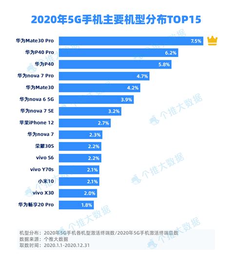 华为领跑、iphone入局，国内5g手机市场现状如何？ 36氪