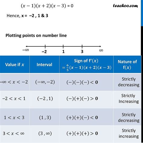 Example Find Intervals In Which F X X X