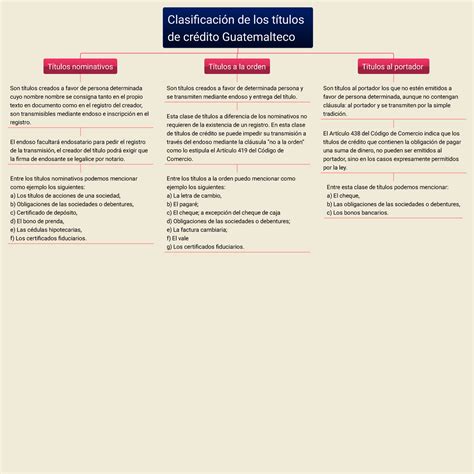 Clasificación De Los Títulos De Crédito Títulos Nominativos Títulos A