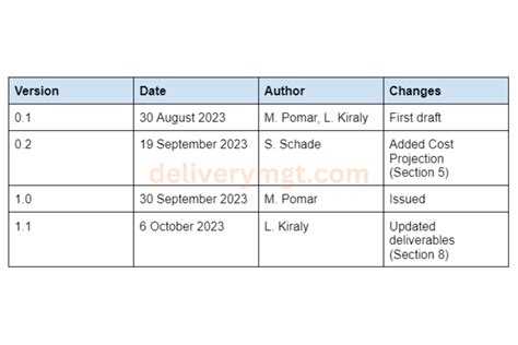 A Guide To Document Version Control Delivery Management