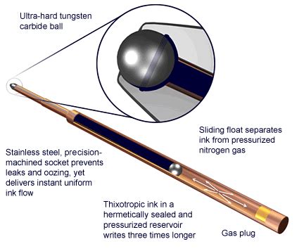 About the Space Pen | FISHER SPACE PEN® CANADA