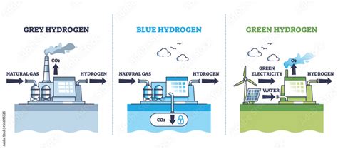 Grey Vs Blue Or Green Hydrogen Energy Principles Comparison Outline Diagram Labeled Educational