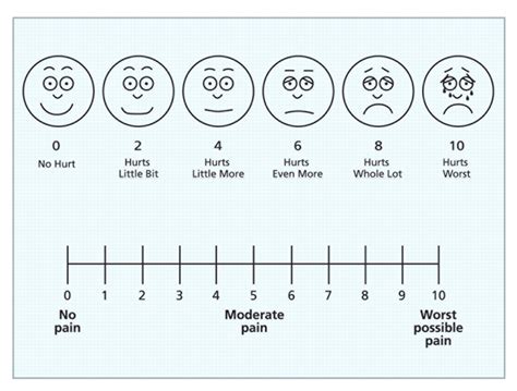 How the pain scale and patient satisfaction leads to death