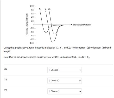 Solved Electronegativity Values The Elements In The Table Chegg