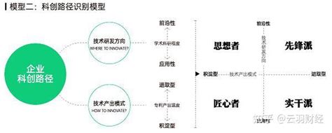 智慧芽发布“科创力坐标”，150家企业入选2022年度榜单 知乎