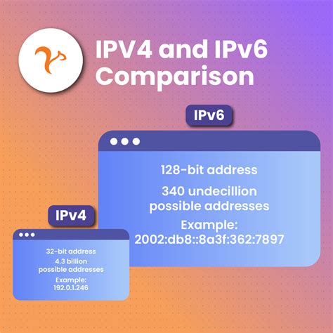 What Is Ipv4 Learn About Internet Protocol Version 4 Netnut