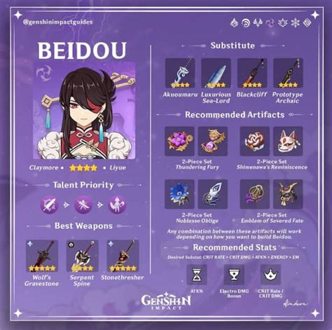 ⚡️Beidou⚡️ | Character building, Best build, Impact